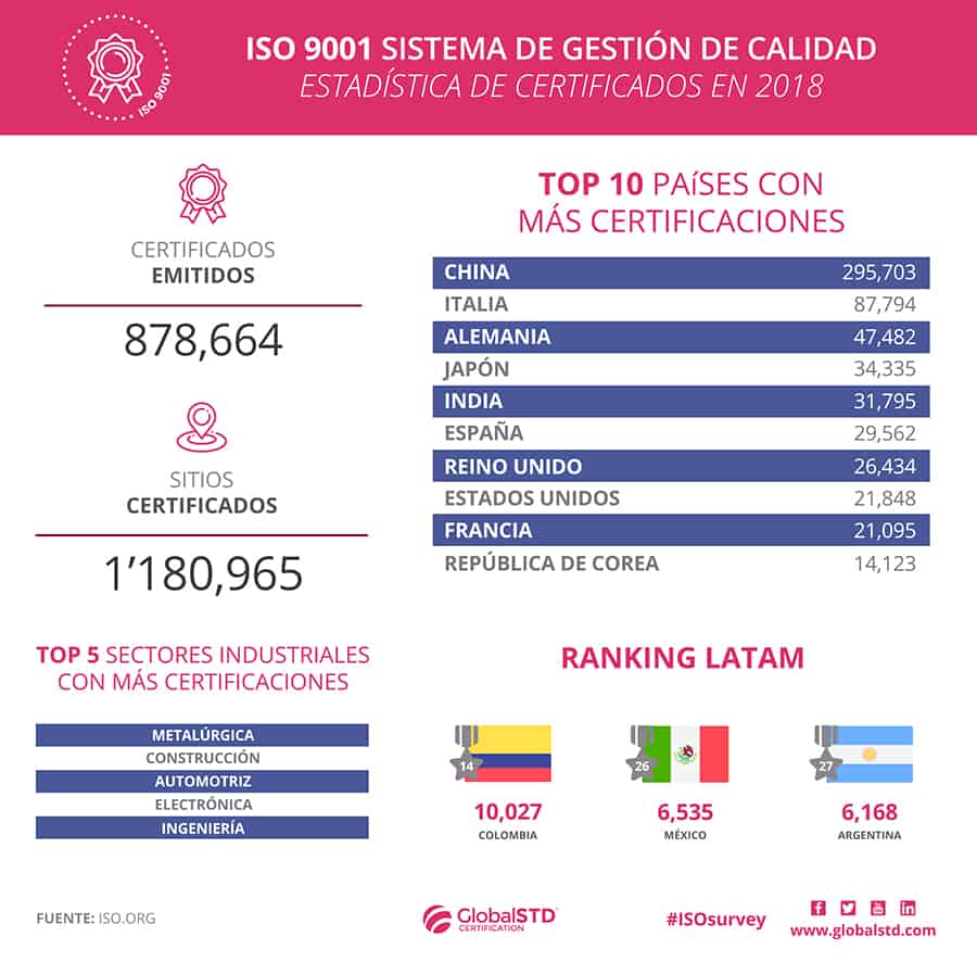 blog globalstd