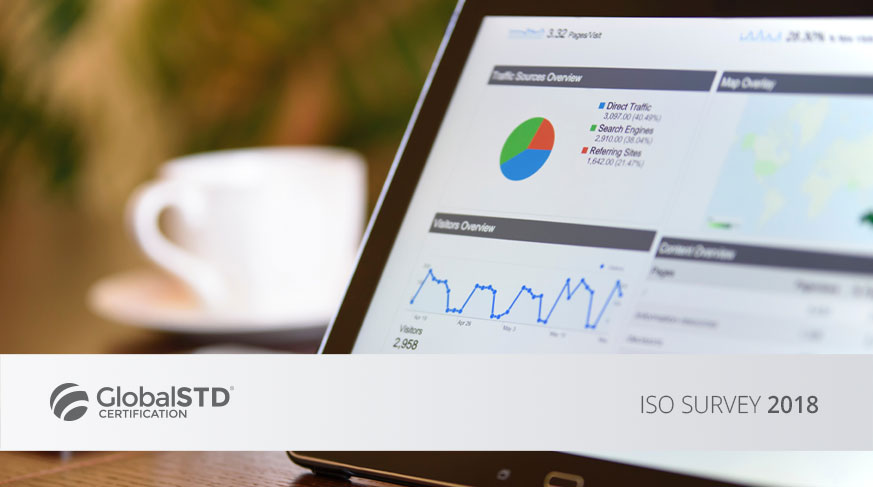 blog global std