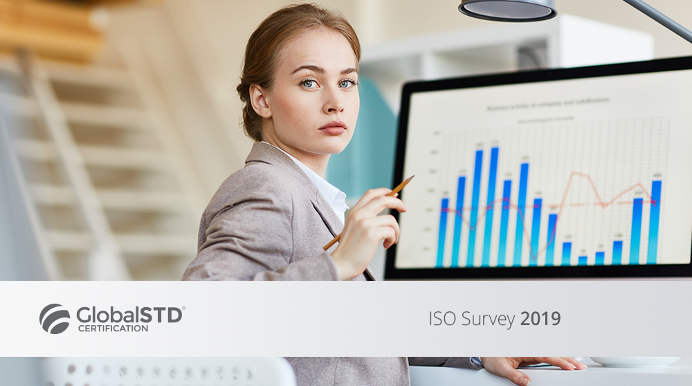 blog global std