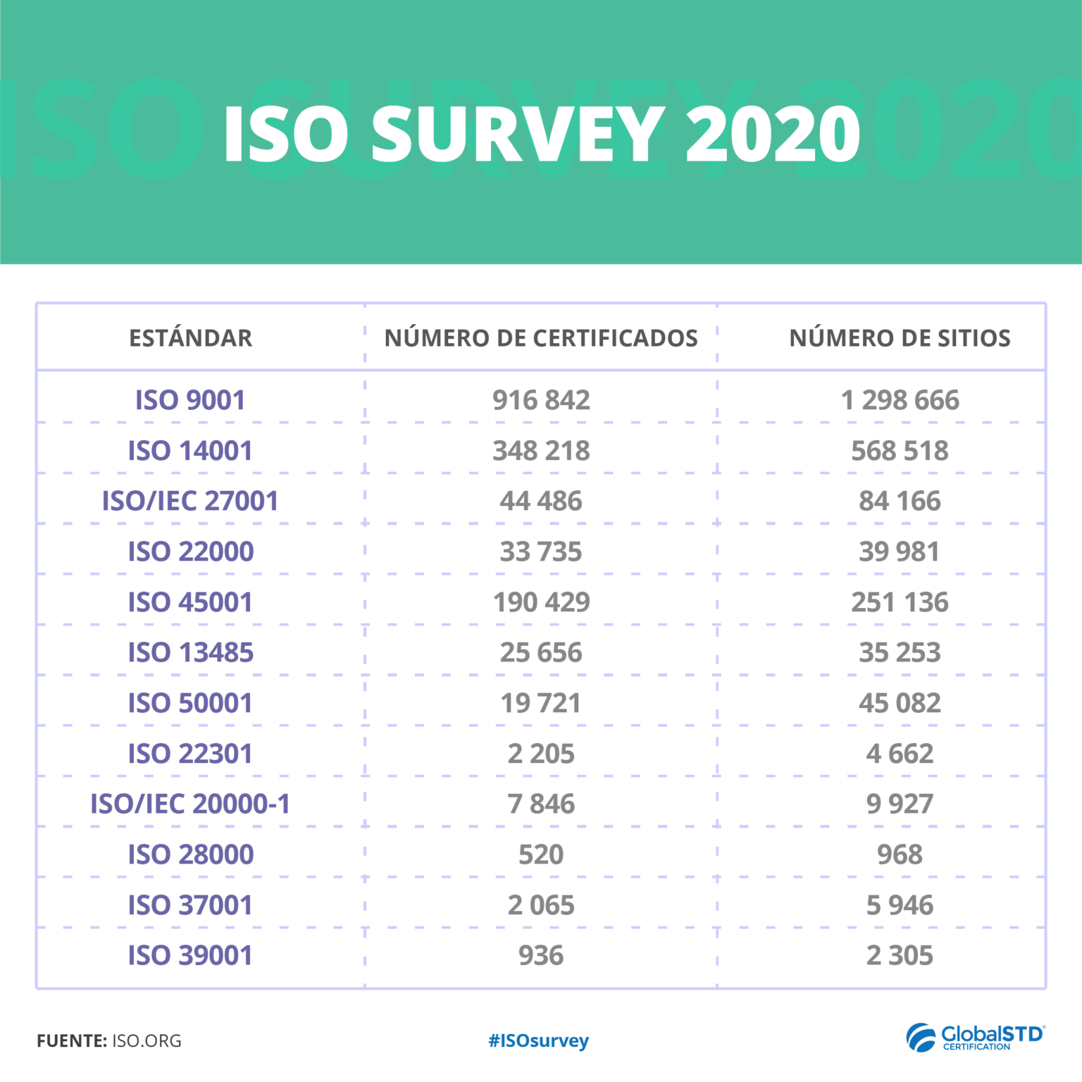 ISO Survey 2020